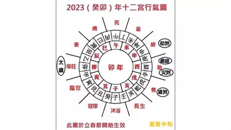 2023犯病符如何解|2023年十二神煞吉兇，你的流年運勢